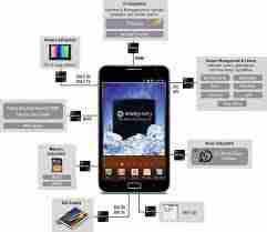 手机的重要传感器有哪些_探索手机中不可或缺的感应器功能