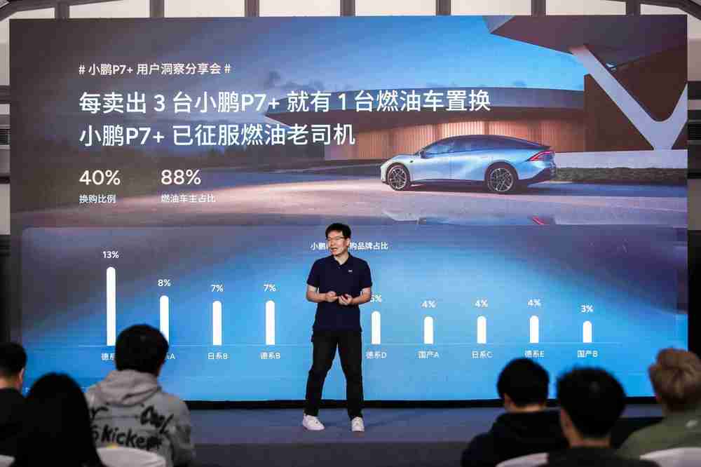 小鹏P7+用户洞察报告：30,350台月交付量背后的