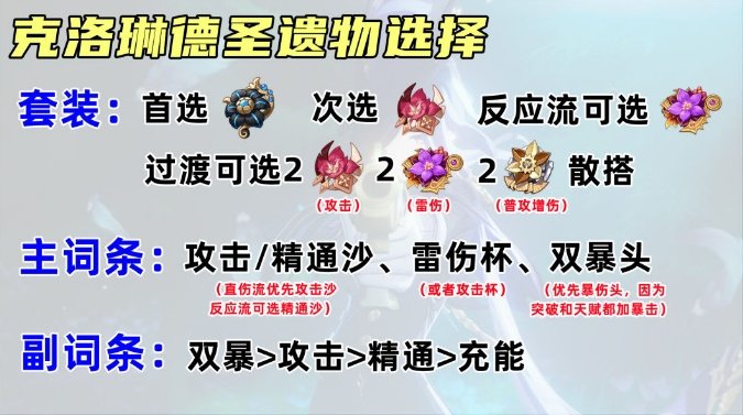 《原神》克洛琳德圣遗物词条及套装选择指南