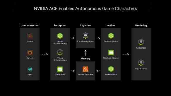 赋予游戏新灵魂:NVIDIA ACE 技术Demo体验