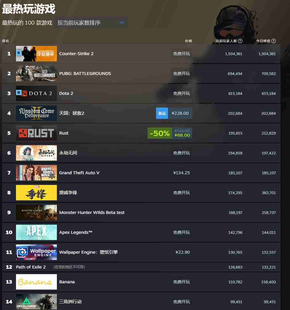 天国:拯救2:争议中的成功与玩家的热情支持