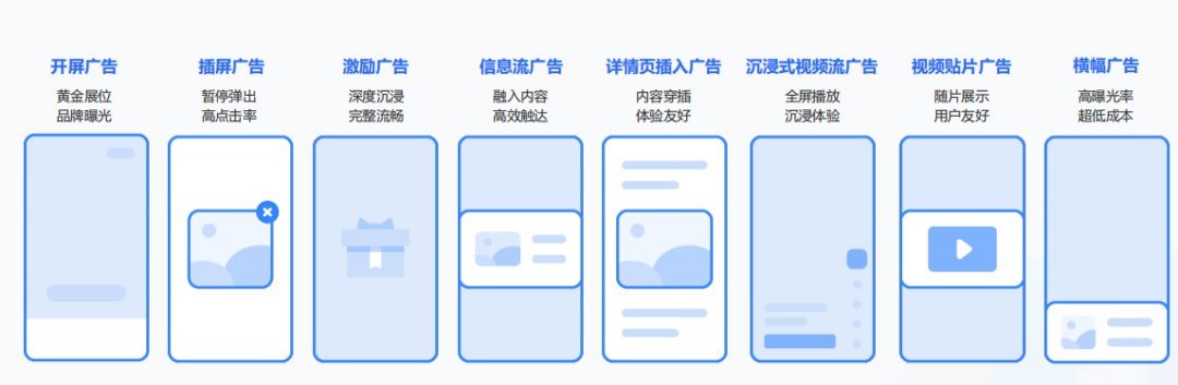 广告带来游戏变现困局密匙，拭目以待！