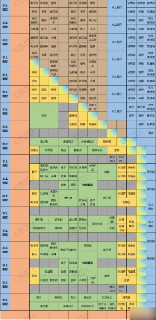南国度假岛物语布局方法说明