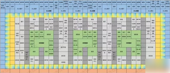 南国度假岛物语布局方法说明