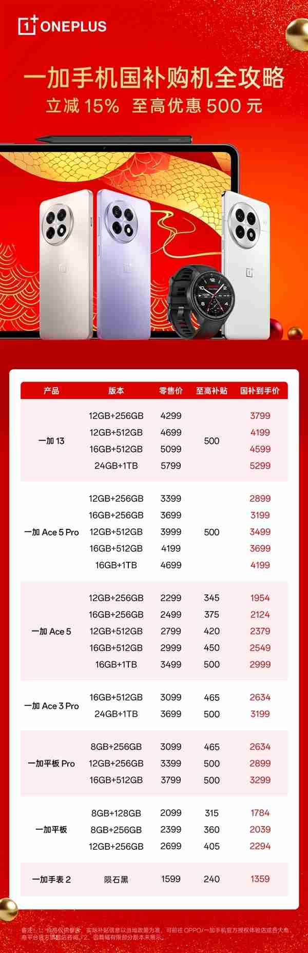 4000至6000元手机销售量爆单!一加Ace 5 Pro杀入档位前三 超越华为Mate 70