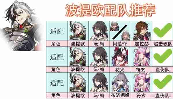 《崩坏星穹铁道》波提欧技能加点与装备搭配思路分析