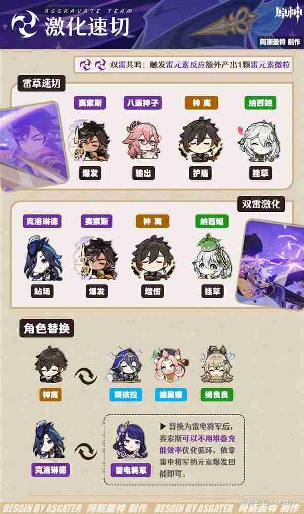 《原神》4.7赛索斯全面分析-赛索斯培养指南