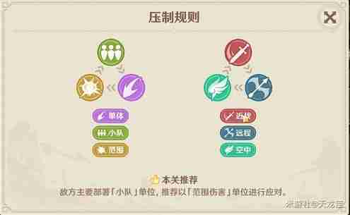 《原神》安固诸方之述演第一关玩法指南