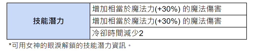 《棕色尘埃2》5月30日更新维护内容