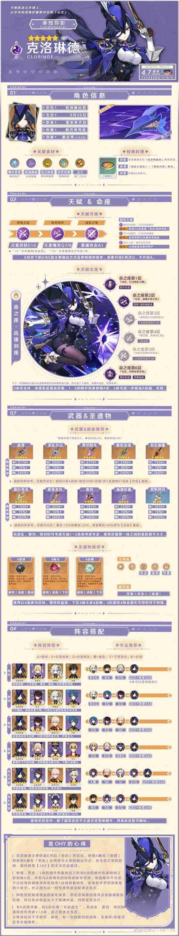 《原神》4.7上半祈愿池角色培养方案一图流