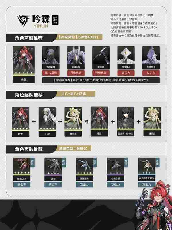 《鸣潮》吟霖声骸推荐以及配队说明