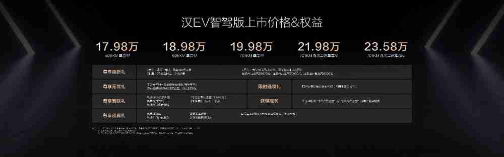 比亚迪汉智驾版售价16.88万~23.58万元,开启中大型轿车全民智驾时代