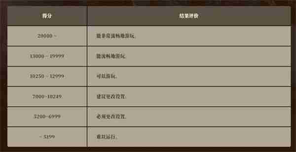 卡普空于Steam推出《怪猎:荒野》PC性能测试工具