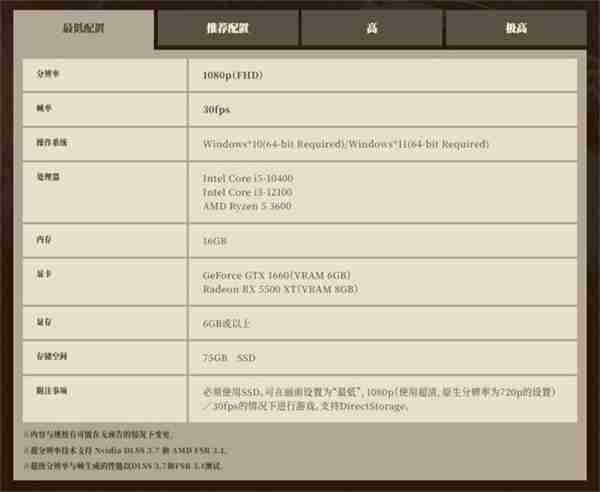 卡普空于Steam推出《怪猎:荒野》PC性能测试工具