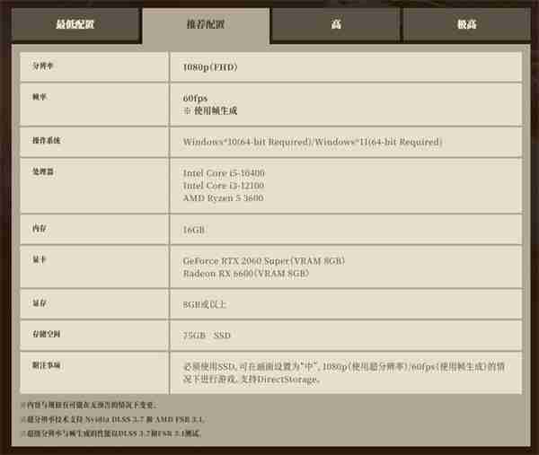 卡普空于Steam推出《怪猎:荒野》PC性能测试工具