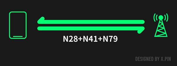 没了它通信行业就完了吗 其实这个频段真没这么重要