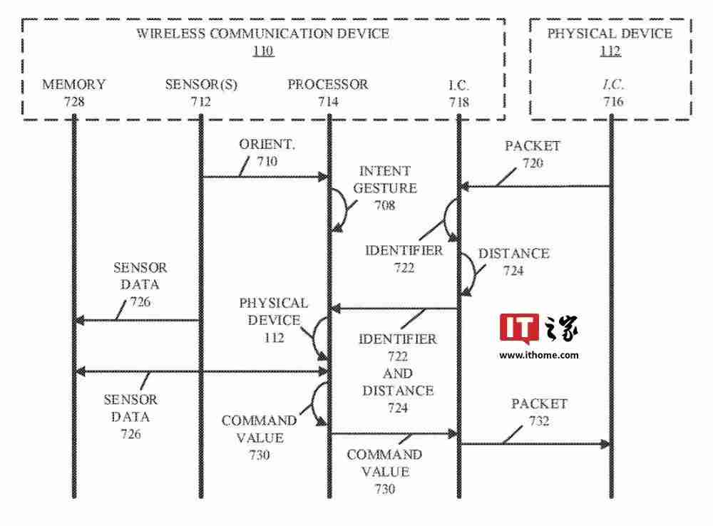 苹果专利探索iPhone未来:变身“魔棒”,无需触碰隔空掌控一切