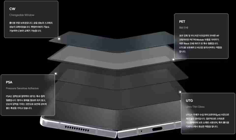 三星首款三折叠手机被曝叫Galaxy G Fold:9.96英寸屏幕,2025Q3发布