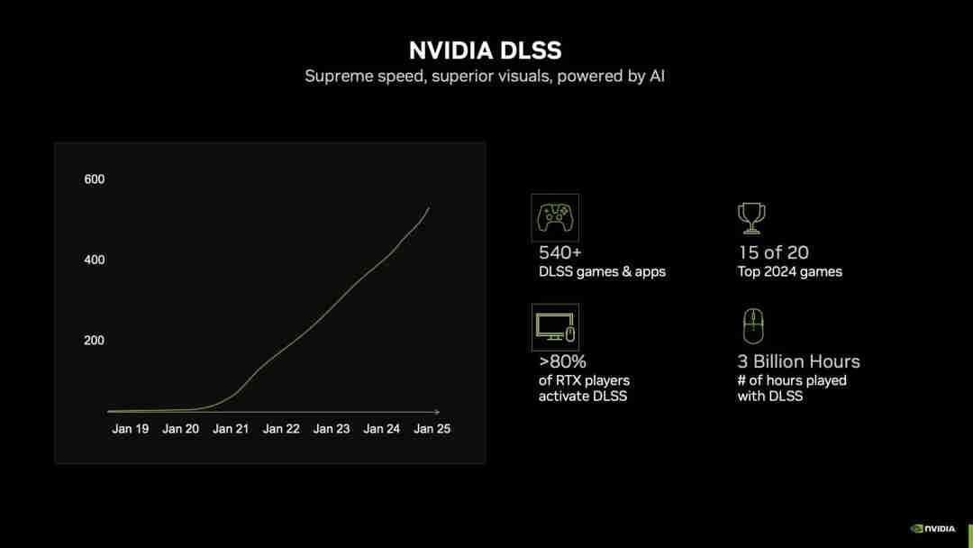 英伟达RTX 50系列显卡:DLSS 4引领的新时代