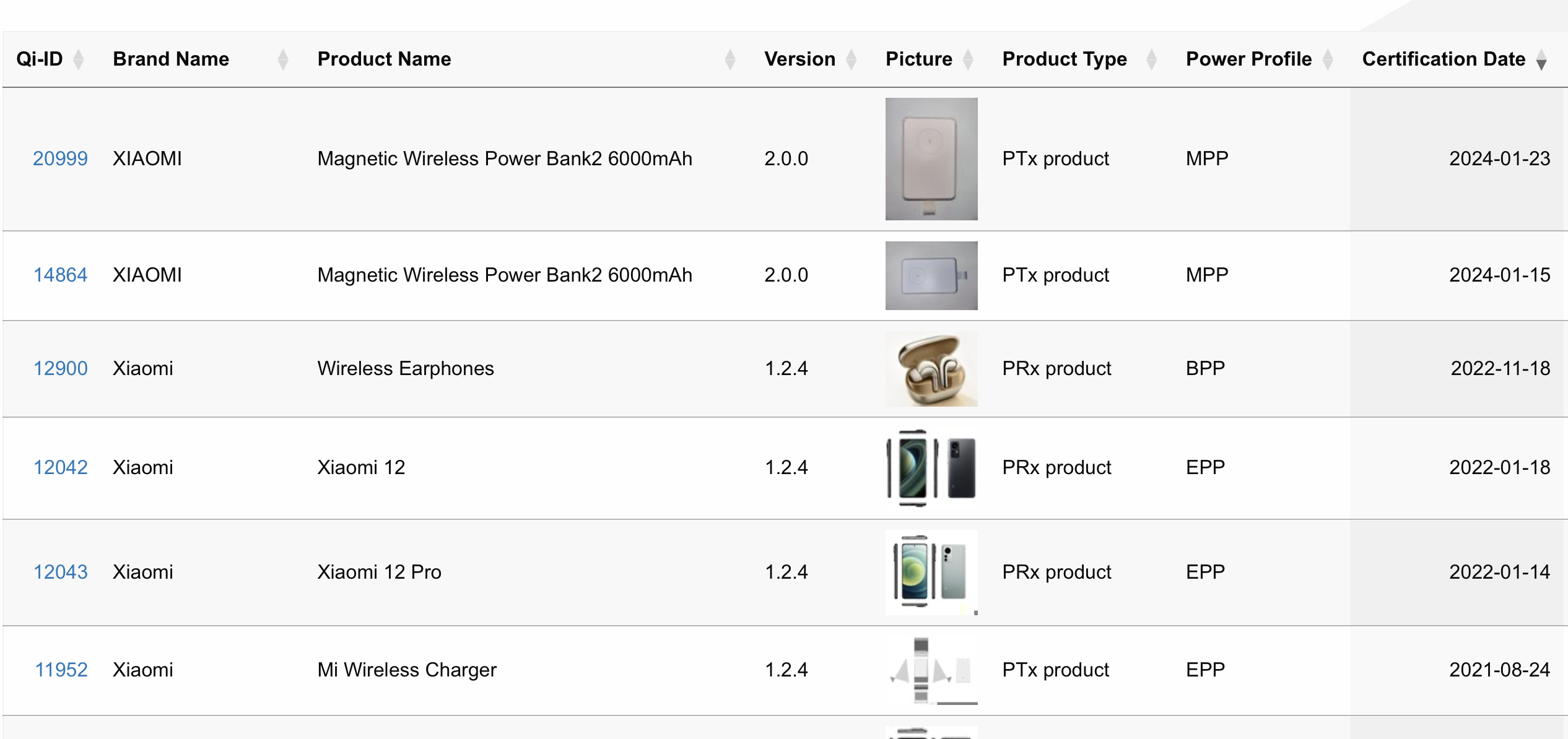 三星新机被动兼容Qi2,无线充电标准该由中国品牌说了算?