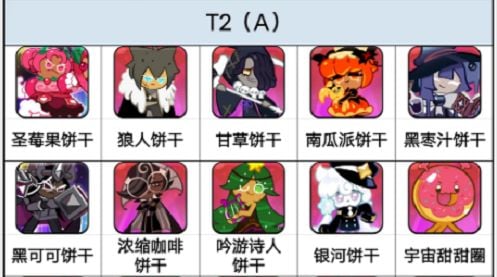 饼干人王国，饼干强度排行榜大揭秘！