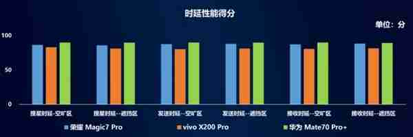 中国移动手机北斗短信评测:华为Mate 70 Pro+第一!全方位最强
