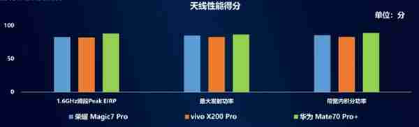 中国移动手机北斗短信评测:华为Mate 70 Pro+第一!全方位最强