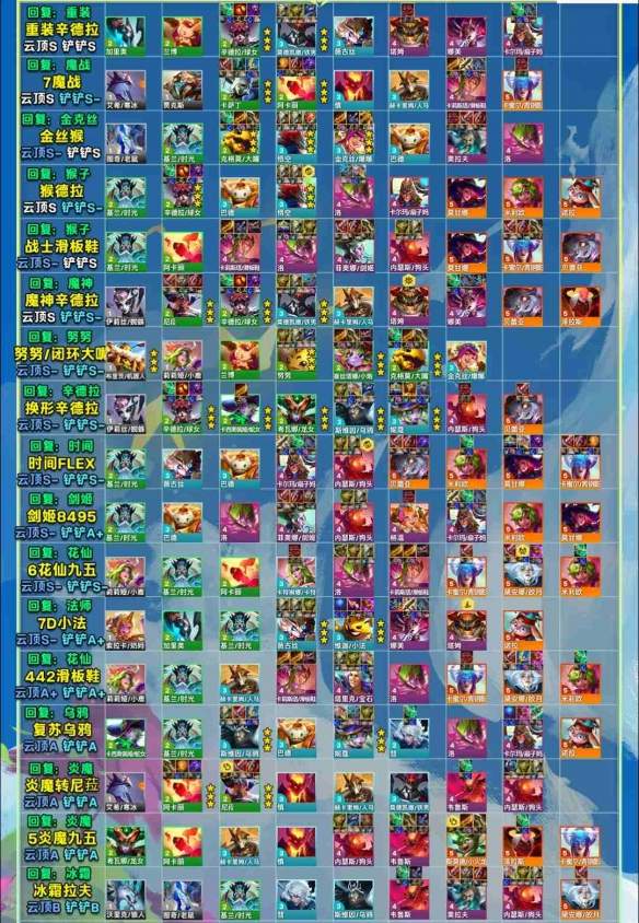 《云顶之弈》S12全阵容强度榜一览