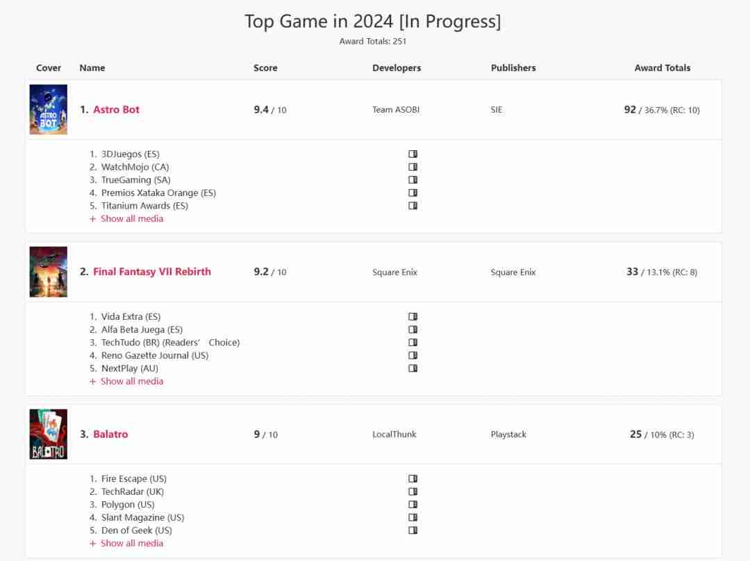 宇宙机器人称霸2024年游戏界:年度游戏大奖的辉煌与多样性