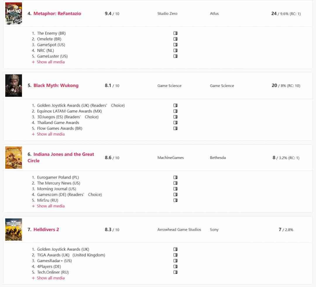 宇宙机器人称霸2024年游戏界:年度游戏大奖的辉煌与多样性