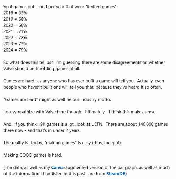 游戏市场的繁荣与困境:2024年Steam新游激增背后的隐忧