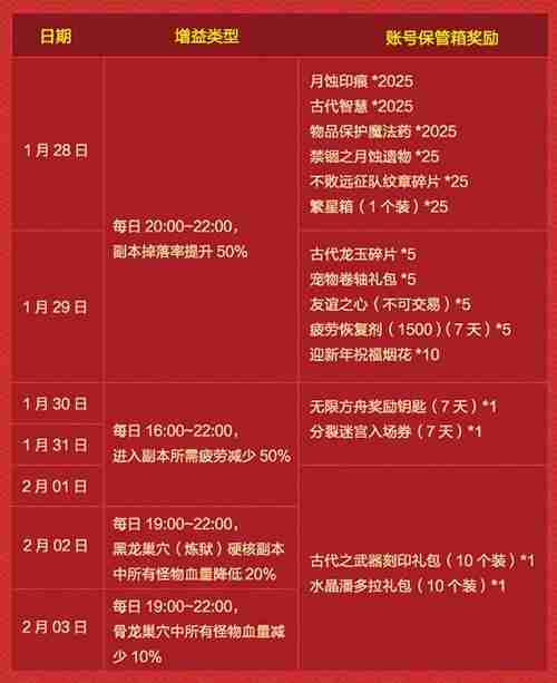 《龙之谷》新春版本狂欢开启!豪礼贺岁全民送福