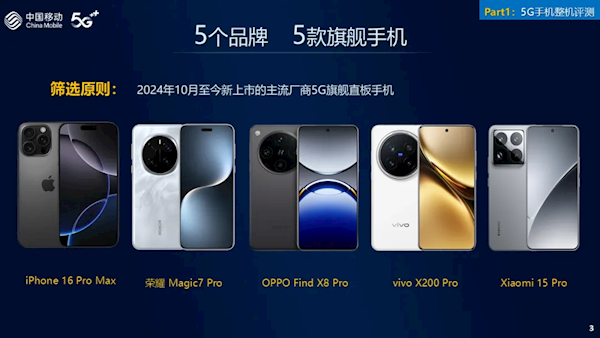 中国移动5G旗舰手机评测:小米15 Pro综合体验第一!六边形战士