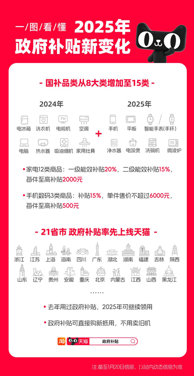 定了!手机国补1月20日正式实施,天猫率先承接