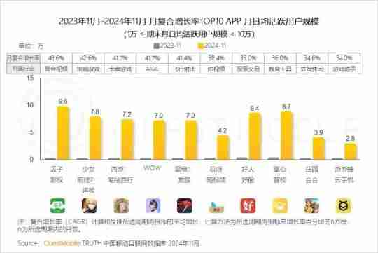 《尘白禁区》搞麻辣不挣钱?一场年会数据干碎一切阴湿谣言