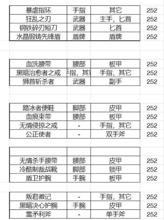 怀旧周报：又失忆了！守望国服送975款外观，魔兽TOC全民割草