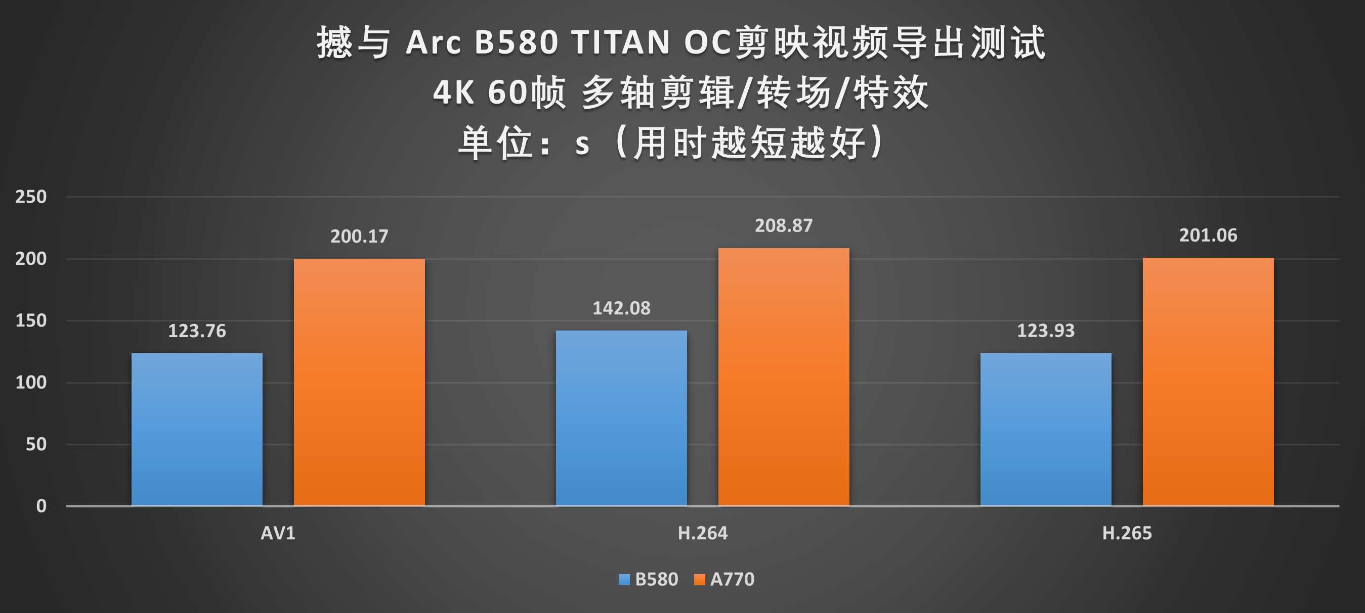 Battlemage 勇战未来!撼与B580 TITAN OC显卡评测