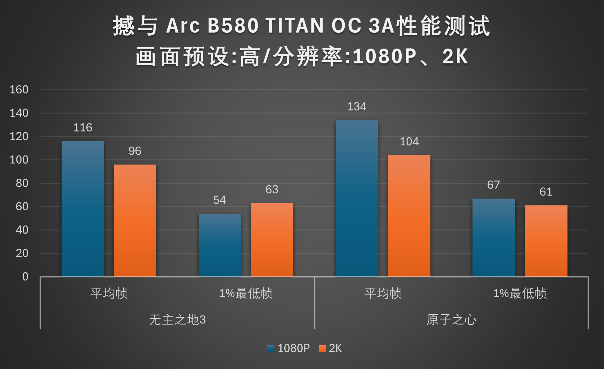 Battlemage 勇战未来!撼与B580 TITAN OC显卡评测