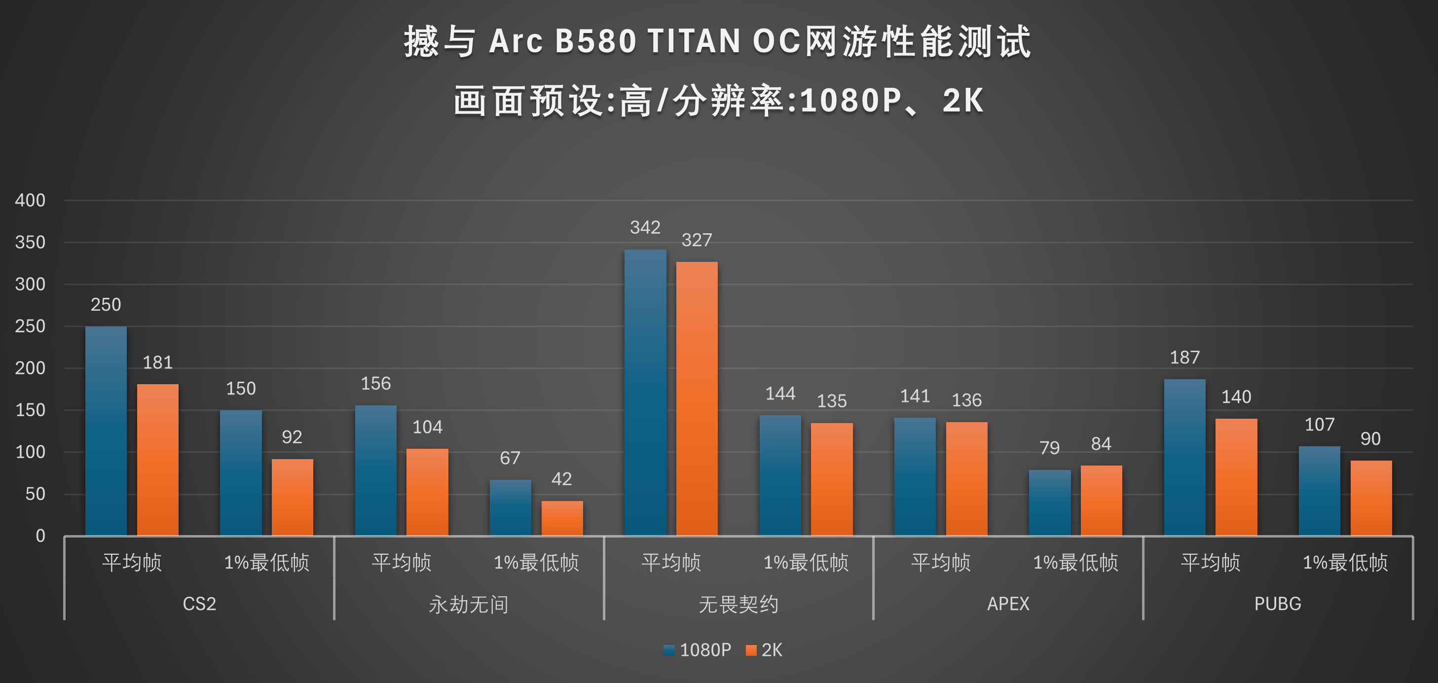 Battlemage 勇战未来!撼与B580 TITAN OC显卡评测