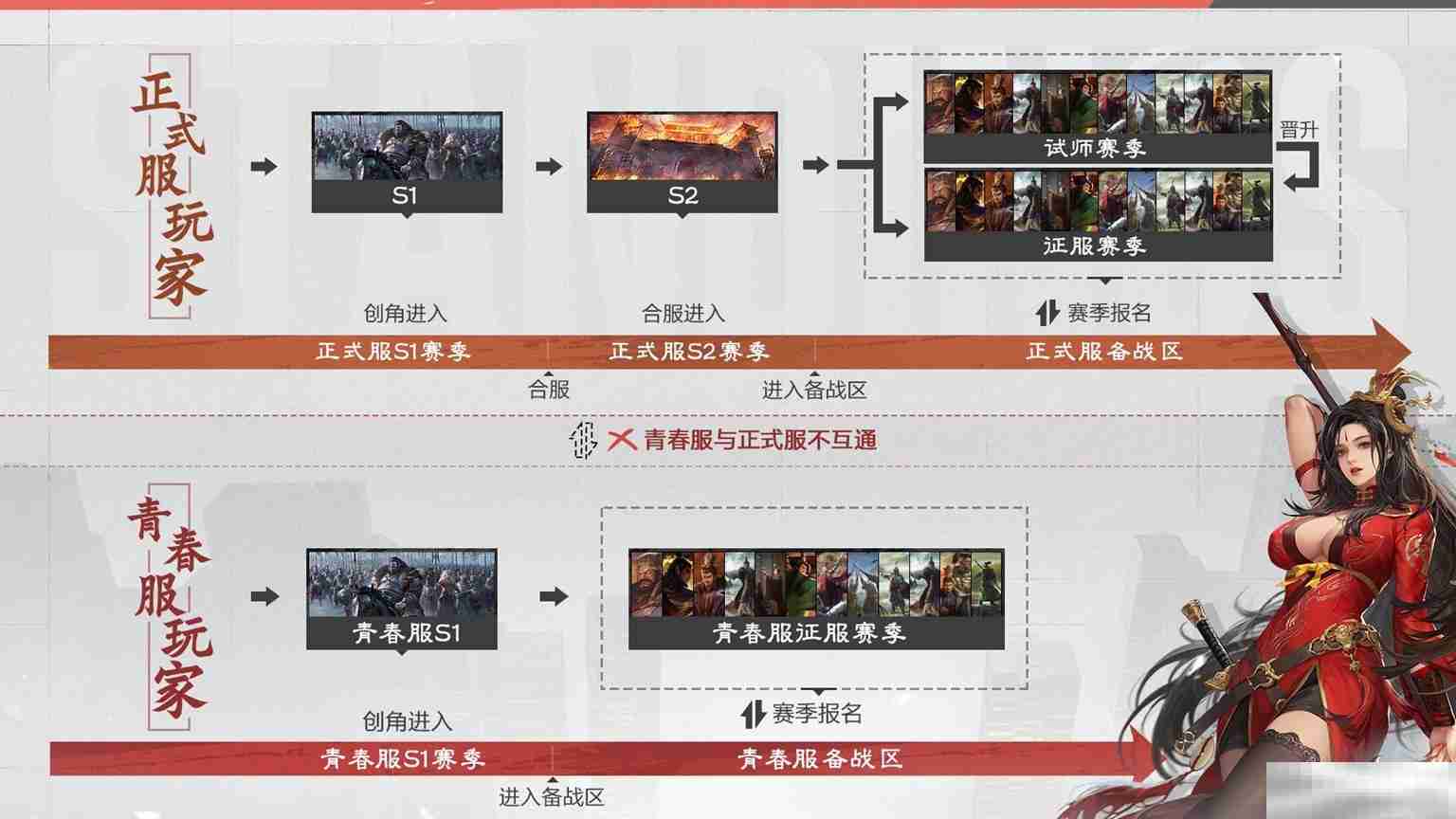 《率土之滨》不花钱抽卡青春服,掀桌测试定档1月20日