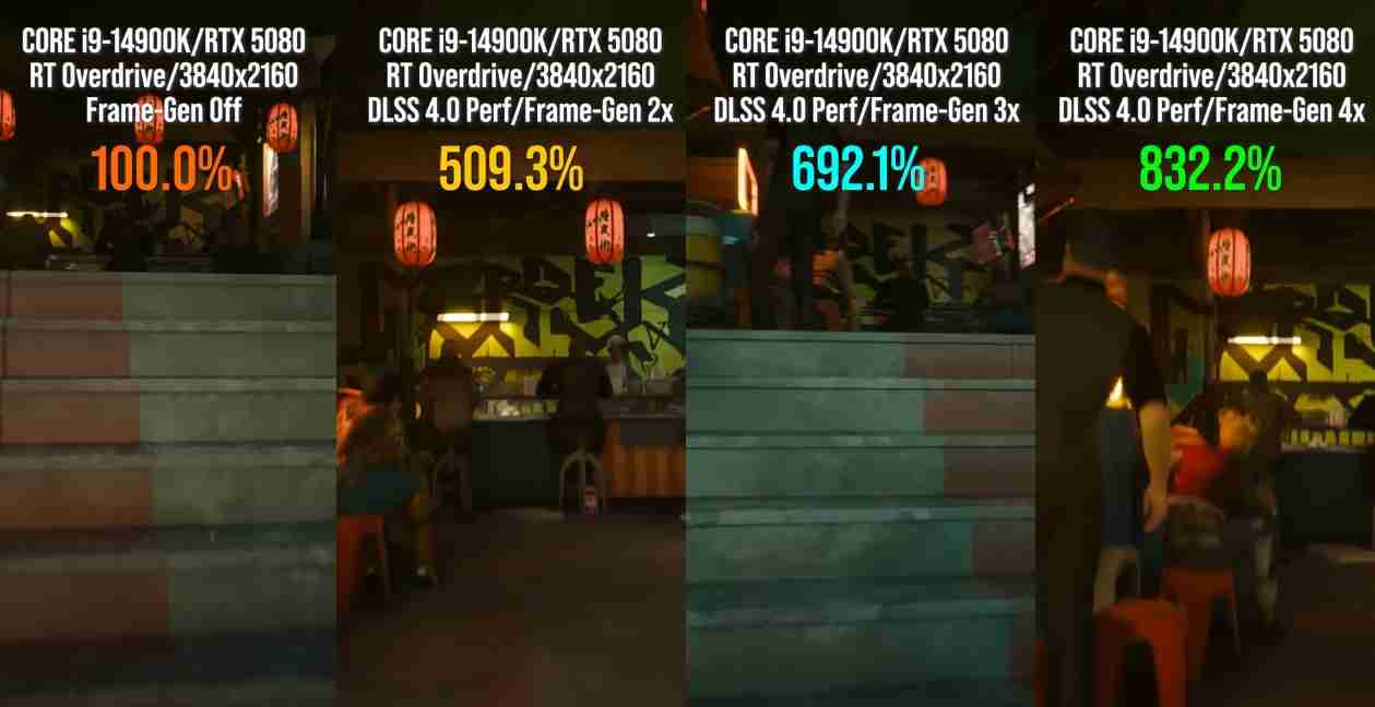 网友曝光RTX 5080性能提升不高!仅比4080 S高18%