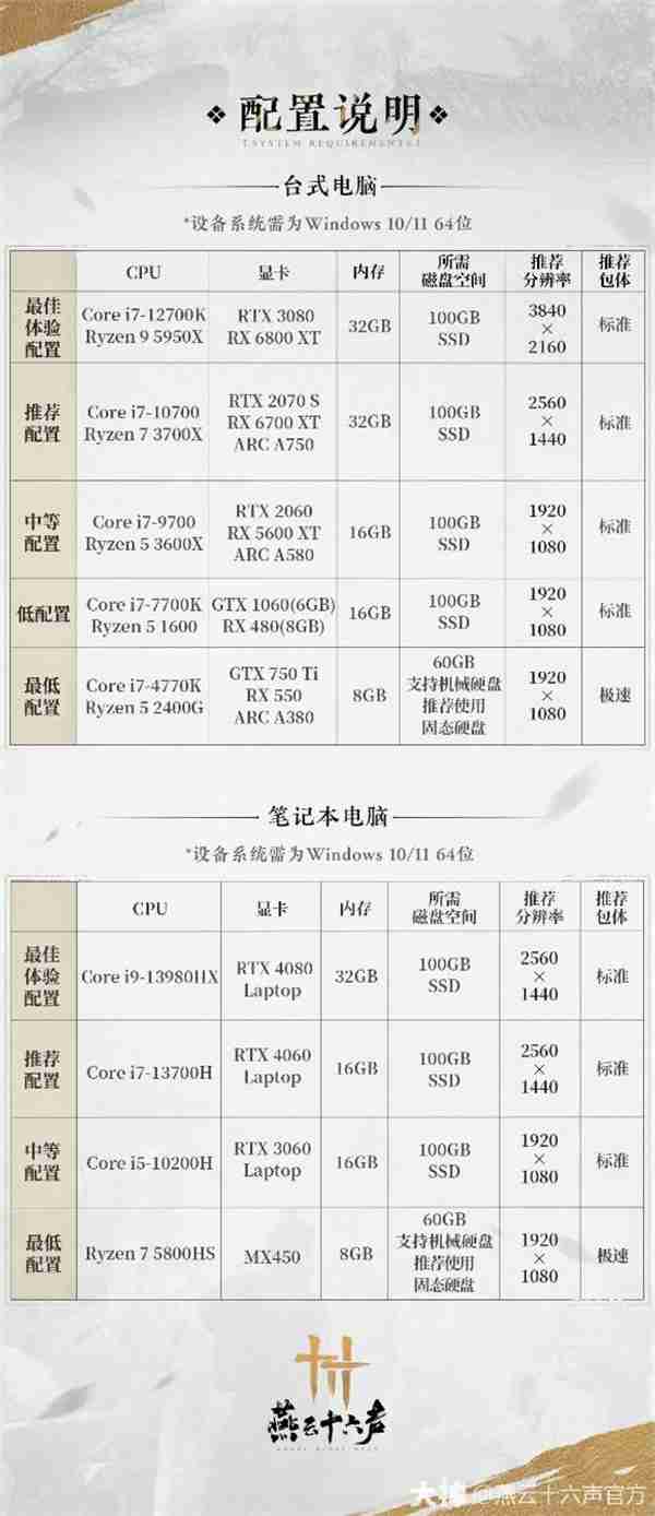 《燕云十六声》PC配置公布 最低需750Ti 60G磁盘空间