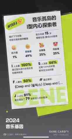 APP年度报告刷屏泄露隐私?自己都没记得的事儿手机APP全知道