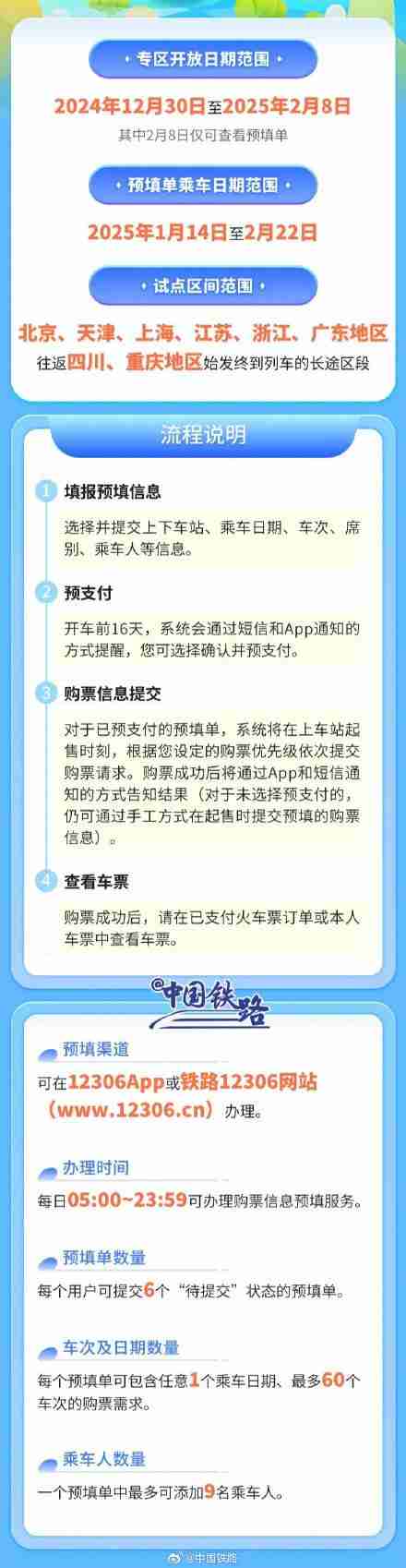 春运期,间铁路12306试点推出“系统自动提交购票订单”功能