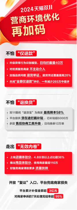 售后成本更低,营商环境更好!今年双11淘宝再推多项营商环境优化策略