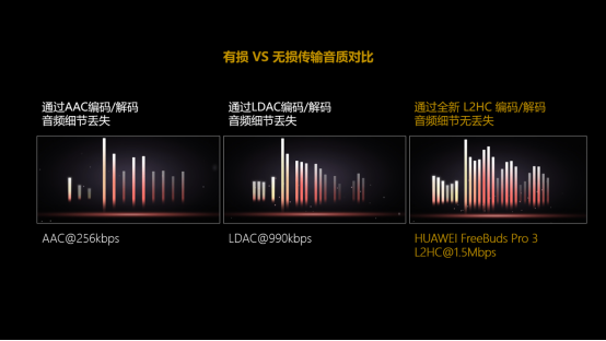 华为FreeBuds Pro 4正式登场：业界唯一支持2.3Mbps无损传输，旗舰级音质表现