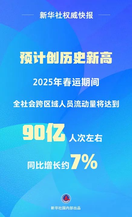 90 亿人次左右,2025 年春运交通出行预计创历史新高 90 亿人次左右,2025 年春运交通出行预计创历史新高