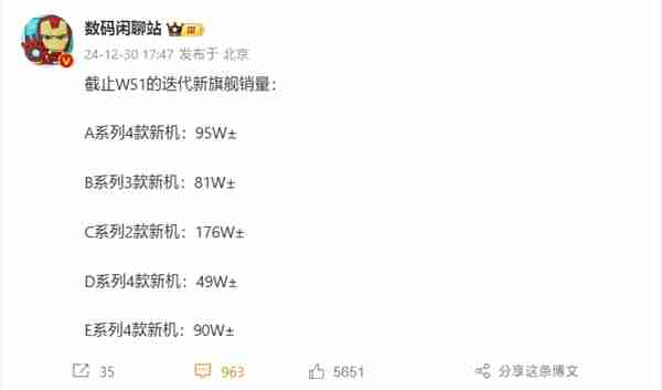 遥遥领先!小米15系列两款机型销量破176万:远超四家友商