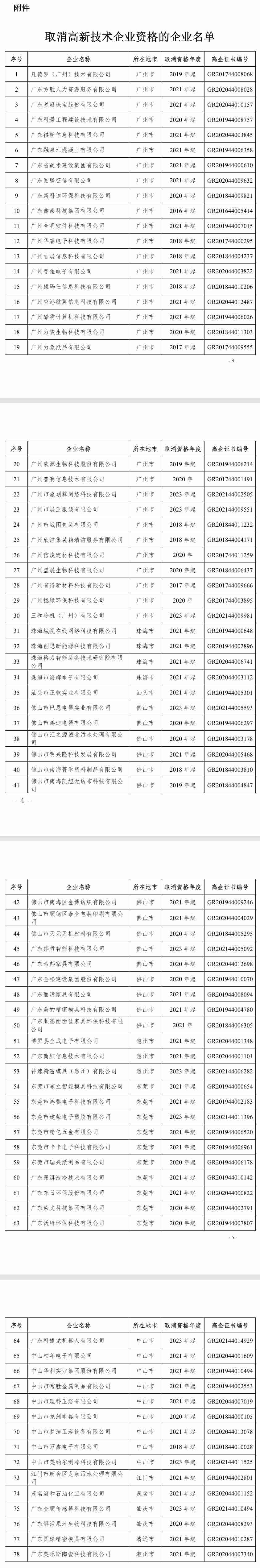 酷狗音乐公司、格力电器子公司等被取消高新技术企业资格,将追缴税收优惠