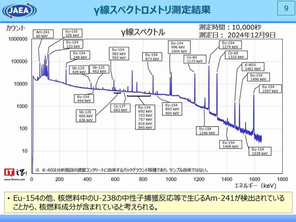 福岛第一核电站核残渣经确认含核燃料成分,辐射剂量每小时 8 毫西弗